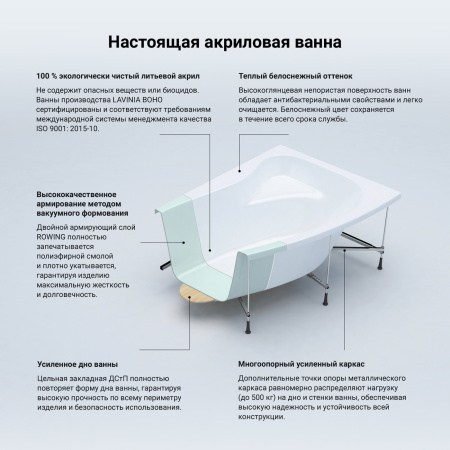 Комплект 4 в 1 Lavinia Boho Bell Pro S2-370216PR, акриловая ванна 160x105 см (правый разворот), усиленный металлический каркас, подголовник, лицевой экран