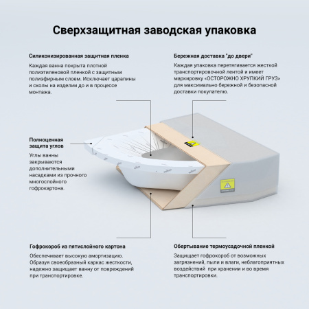 Акриловая ванна Lavinia Boho Elegant 37050150, усиленный армированный корпус ванны, 150x150 см