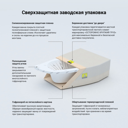 Комплект 3 в 1 Lavinia Boho Grance Hill S1-370317PR, акриловая ванна 170x105 см (правый разворот), усиленный металлический каркас, мягкий подголовник