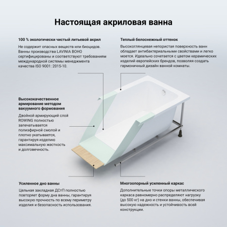 Комплект 3 в 1 Lavinia Boho One S1-3701005P, акриловая ванна 150x70 см, металлический каркас с монтажным набором, мягкий силиконовый подголовник