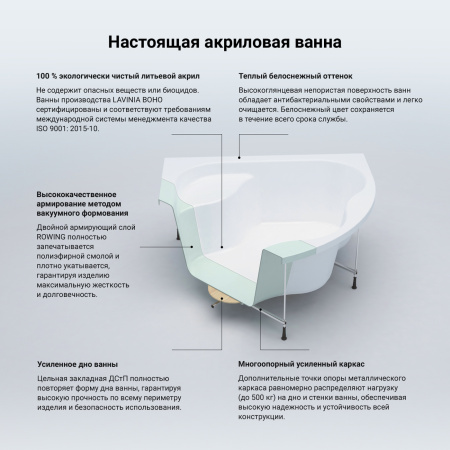 Комплект 3 в 1 Lavinia Boho Elegant S2-37050140, акриловая ванна 140x140 см, усиленный металлический каркас с монтажным набором, лицевой экран Комплект 3 в 1 Lavinia Boho Elegant S2-37050140, акриловая ванна 140x140 см, усиленный металлический каркас с монтажным набором, лицевой экран