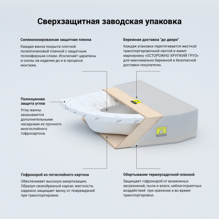 Комплект 4 в 1 Lavinia Boho Aveo S2-3704015P, акриловая ванна 150x150 см, усиленный металлический каркас с монтажным набором, мягкий силиконовый подголовник 2 штуки, лицевой экран